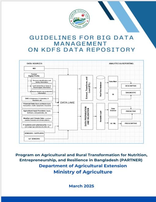 Technology Advisory: Develop Policy and Guidelines for 22 million Farmer’s Card Initiative